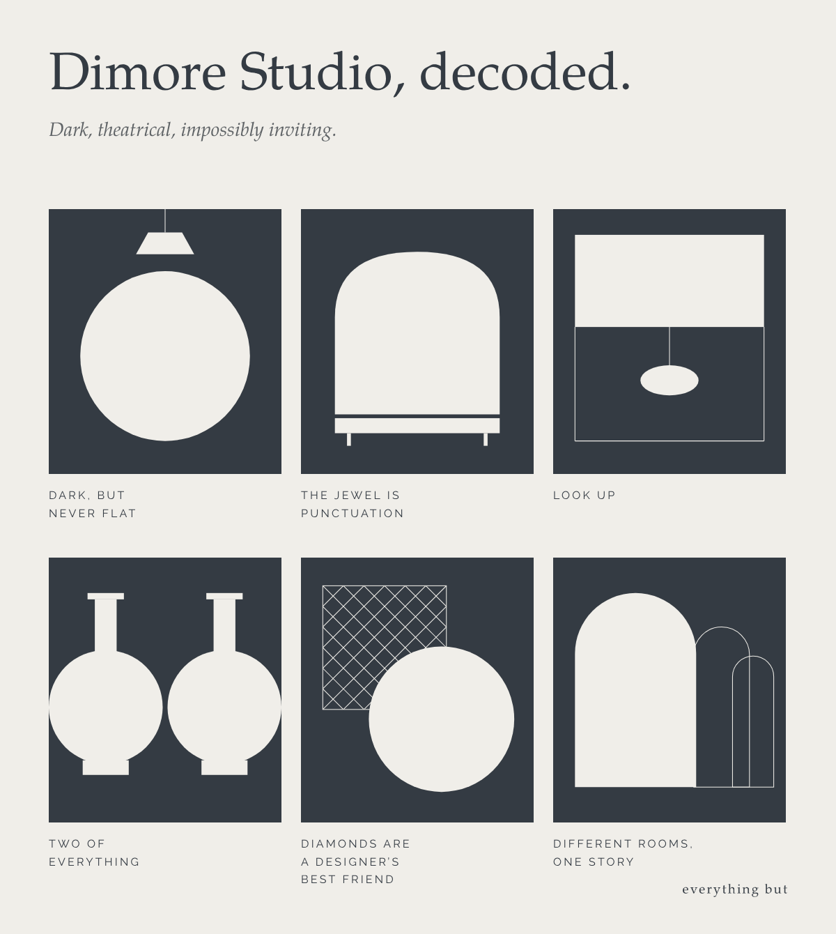 Dimore Studio, decoded: five details and why they work, as six illustrated cards. A lamp over a pool of light, a tub chair, a room with a solid ceiling and a lantern, two matching vases, a circle over a diamond lattice, and three arched doorways in a row.